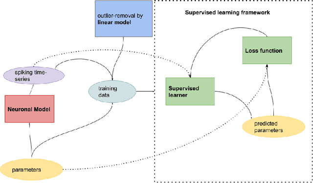 Figure 3 for Supervised Parameter Estimation of Neuron Populations from Multiple Firing Events