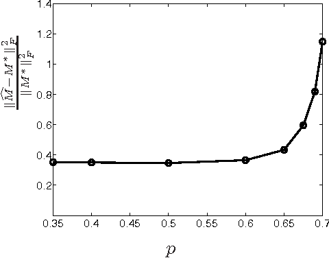 Figure 3 for 1-Bit Matrix Completion under Exact Low-Rank Constraint