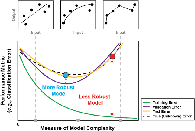 Figure 3 for Principles for Evaluation of AI/ML Model Performance and Robustness