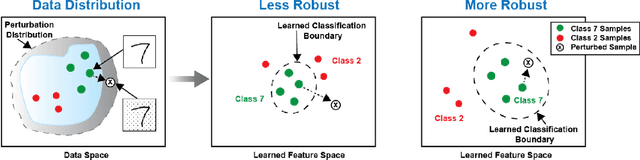 Figure 4 for Principles for Evaluation of AI/ML Model Performance and Robustness
