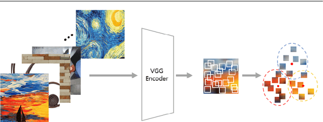 Figure 1 for Style Transfer with Target Feature Palette and Attention Coloring