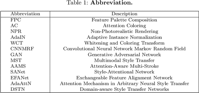 Figure 2 for Style Transfer with Target Feature Palette and Attention Coloring