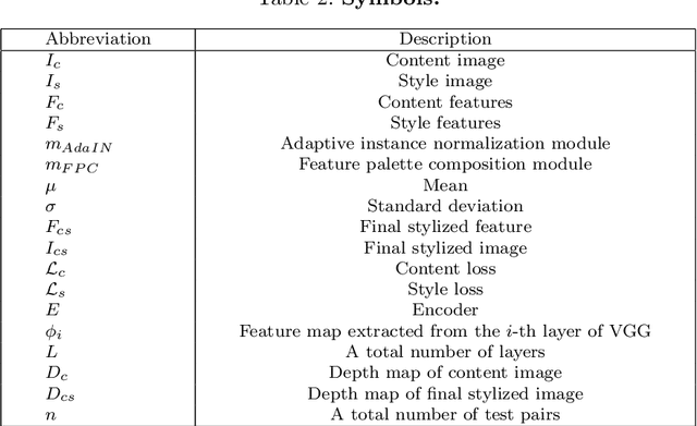 Figure 3 for Style Transfer with Target Feature Palette and Attention Coloring