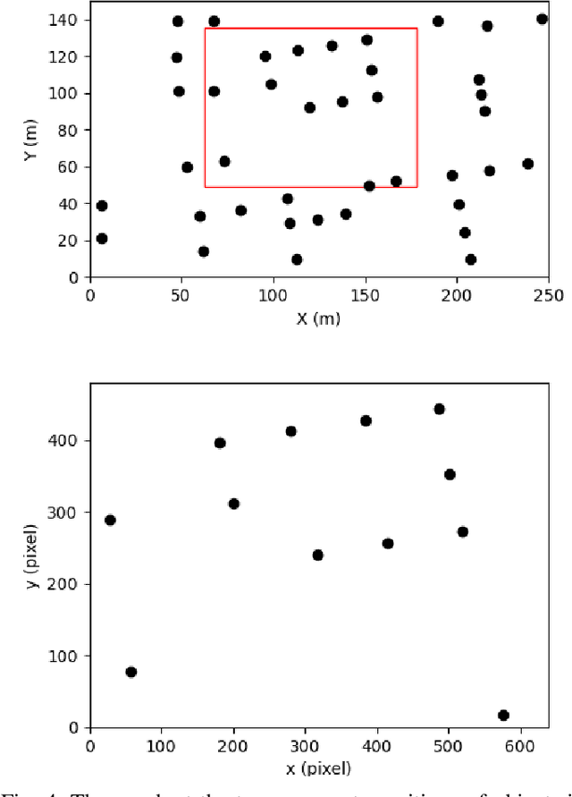 Figure 4 for Aerial Map-Based Navigation Using Semantic Segmentation and Pattern Matching