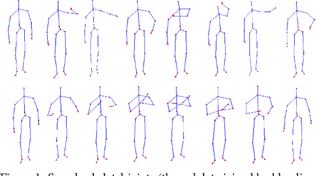 Figure 1 for Sliding Dictionary Based Sparse Representation For Action Recognition