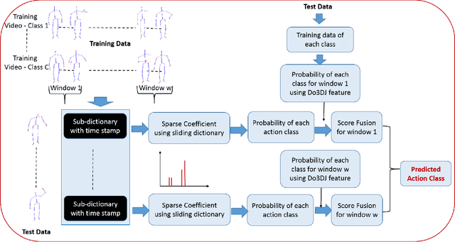 Figure 3 for Sliding Dictionary Based Sparse Representation For Action Recognition