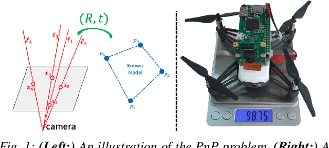 Figure 1 for Newton-PnP: Real-time Visual Navigation for Autonomous Toy-Drones