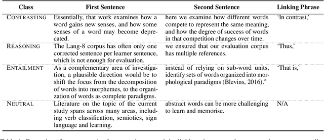 Figure 1 for SciNLI: A Corpus for Natural Language Inference on Scientific Text