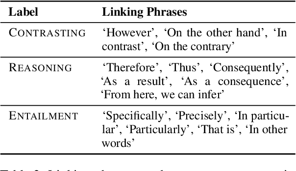 Figure 3 for SciNLI: A Corpus for Natural Language Inference on Scientific Text