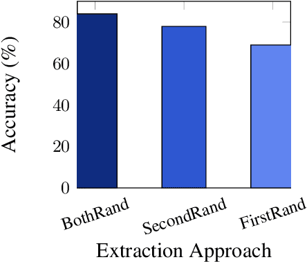 Figure 2 for SciNLI: A Corpus for Natural Language Inference on Scientific Text