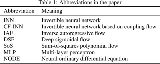 Figure 1 for Universal approximation property of invertible neural networks