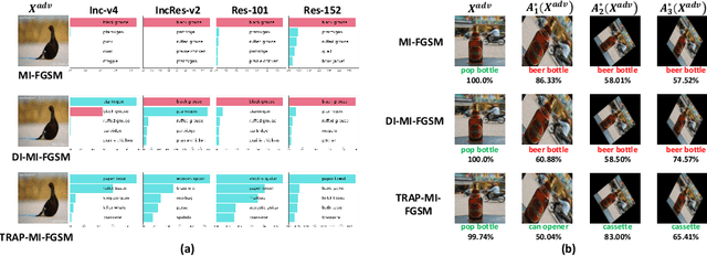 Figure 1 for Exploring Transferable and Robust Adversarial Perturbation Generation from the Perspective of Network Hierarchy
