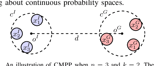 Figure 2 for SEAR: A Polynomial-Time Multi-Robot Path Planning Algorithm with Expected Constant-Factor Optimality Guarantee