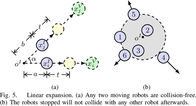 Figure 3 for SEAR: A Polynomial-Time Multi-Robot Path Planning Algorithm with Expected Constant-Factor Optimality Guarantee