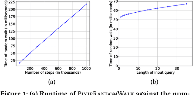 Figure 2 for Pixie: A System for Recommending 3+ Billion Items to 200+ Million Users in Real-Time