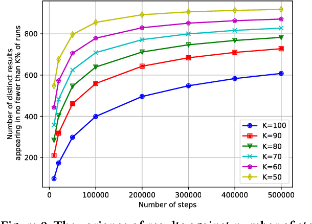 Figure 4 for Pixie: A System for Recommending 3+ Billion Items to 200+ Million Users in Real-Time