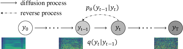 Figure 1 for DiffSinger: Diffusion Acoustic Model for Singing Voice Synthesis