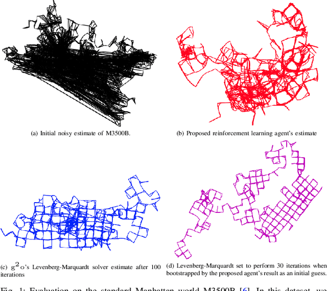 Figure 1 for RL-PGO: Reinforcement Learning-based Planar Pose-Graph Optimization
