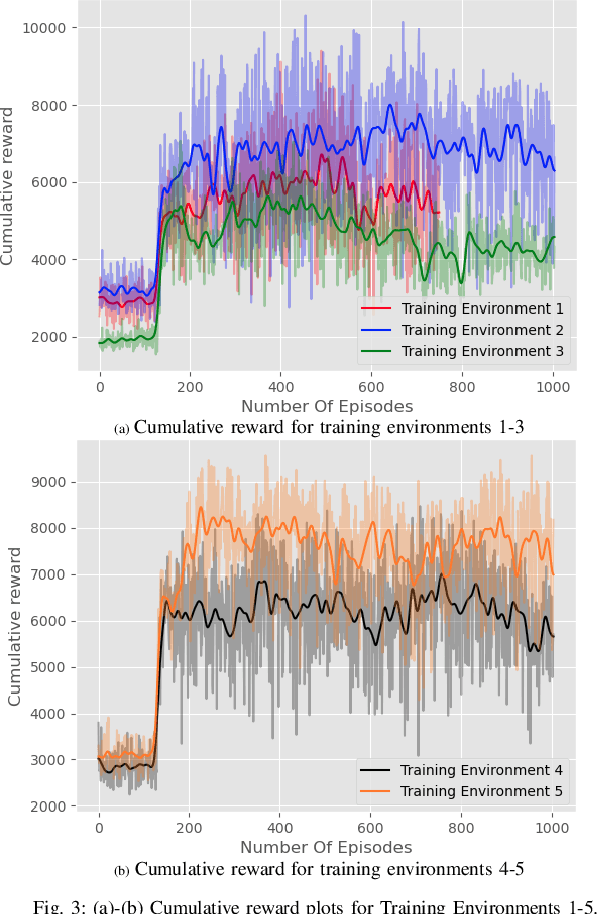 Figure 3 for RL-PGO: Reinforcement Learning-based Planar Pose-Graph Optimization