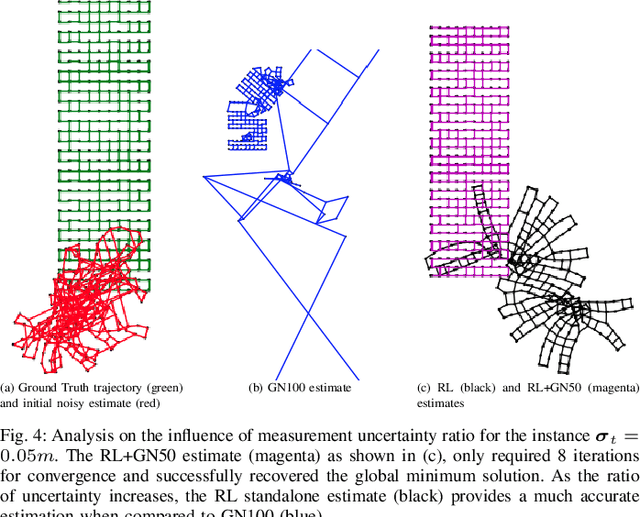 Figure 4 for RL-PGO: Reinforcement Learning-based Planar Pose-Graph Optimization