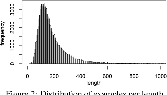 Figure 2 for Program Induction by Rationale Generation : Learning to Solve and Explain Algebraic Word Problems