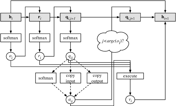 Figure 4 for Program Induction by Rationale Generation : Learning to Solve and Explain Algebraic Word Problems