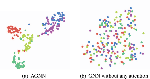 Figure 1 for Attentive Graph Neural Networks for Few-Shot Learning