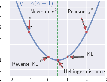 Figure 1 for f-Divergence constrained policy improvement