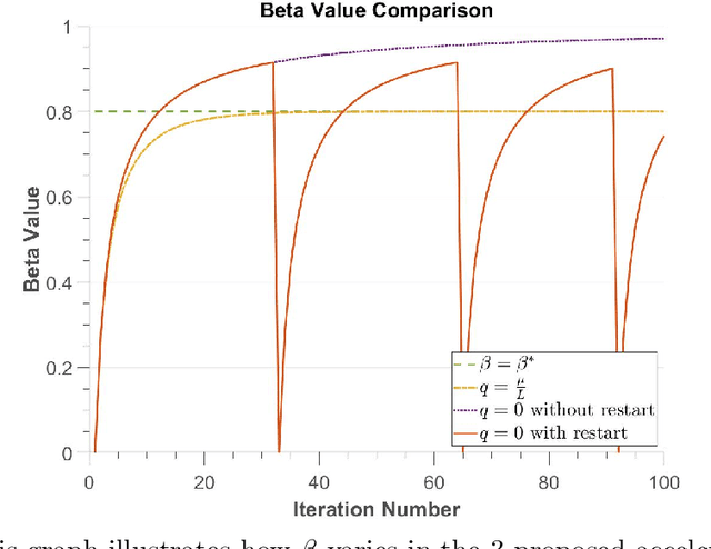 Figure 1 for Accelerated First Order Methods for Variational Imaging