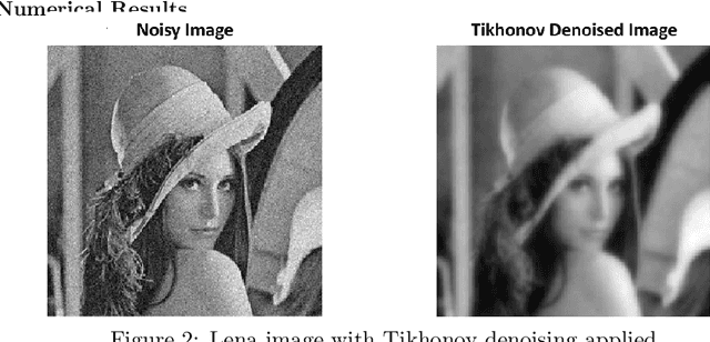 Figure 3 for Accelerated First Order Methods for Variational Imaging