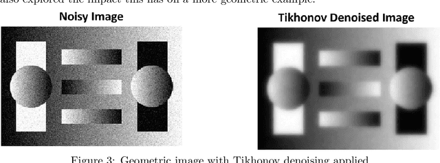 Figure 4 for Accelerated First Order Methods for Variational Imaging