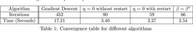 Figure 2 for Accelerated First Order Methods for Variational Imaging