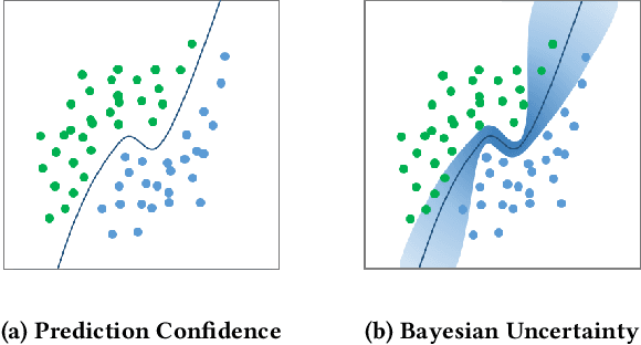 Figure 1 for Towards Characterizing Adversarial Defects of Deep Learning Software from the Lens of Uncertainty