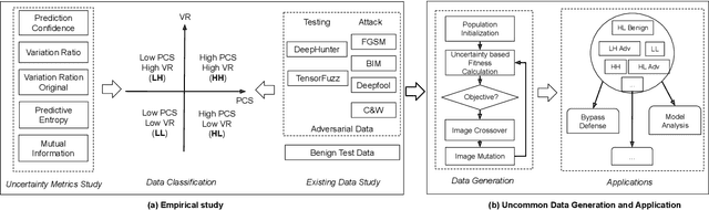 Figure 3 for Towards Characterizing Adversarial Defects of Deep Learning Software from the Lens of Uncertainty