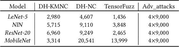 Figure 4 for Towards Characterizing Adversarial Defects of Deep Learning Software from the Lens of Uncertainty