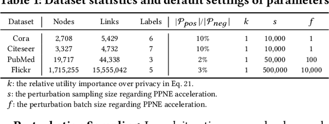 Figure 2 for Large-Scale Privacy-Preserving Network Embedding against Private Link Inference Attacks