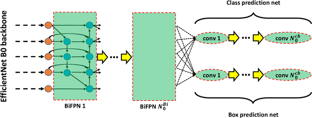Figure 3 for Towards More Efficient EfficientDets and Low-Light Real-Time Marine Debris Detection