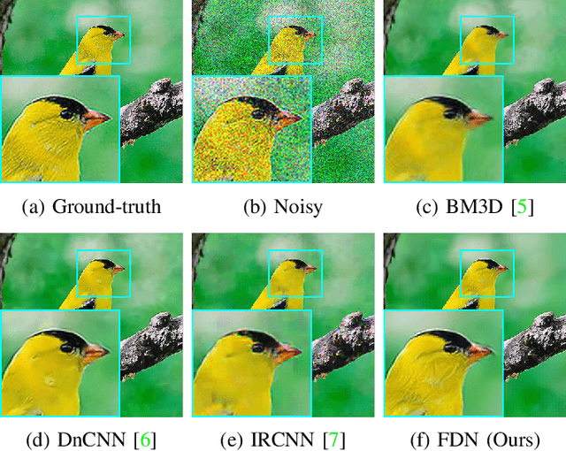 Figure 1 for Disentangling Noise from Images: A Flow-Based Image Denoising Neural Network