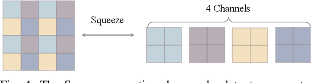 Figure 4 for Disentangling Noise from Images: A Flow-Based Image Denoising Neural Network