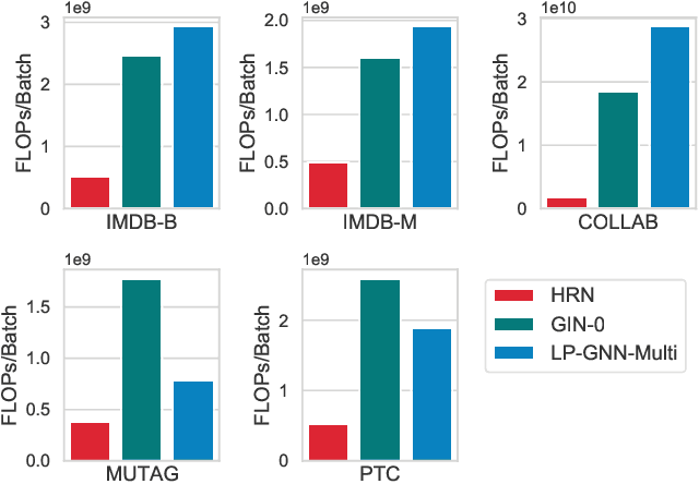 Figure 4 for A Simple yet Effective Method for Graph Classification