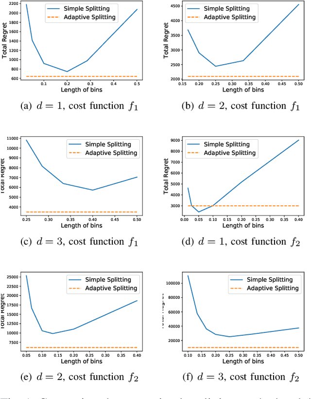 Figure 1 for Optimal Stochastic Nonconvex Optimization with Bandit Feedback