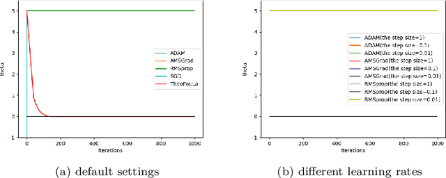 Figure 1 for Polygonal Unadjusted Langevin Algorithms: Creating stable and efficient adaptive algorithms for neural networks