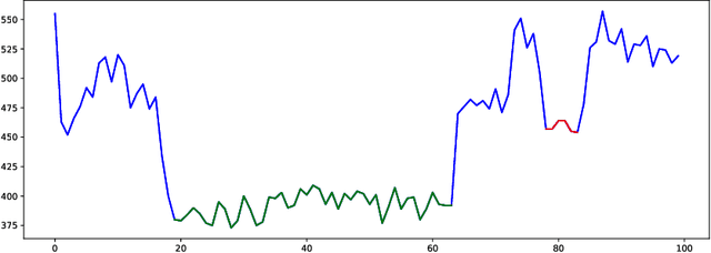 Figure 1 for Dynamic Pooling Improves Nanopore Base Calling Accuracy