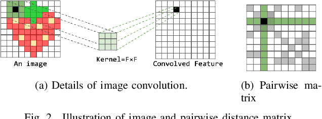 Figure 4 for Deep Multi-attribute Graph Representation Learning on Protein Structures