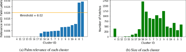Figure 4 for Artificial Perceptual Learning: Image Categorization with Weak Supervision