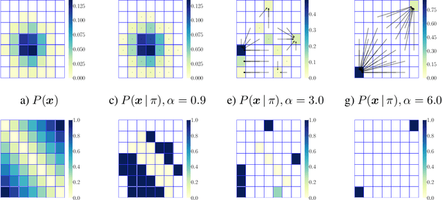 Figure 4 for Optimal Decision Making Under Strategic Behavior