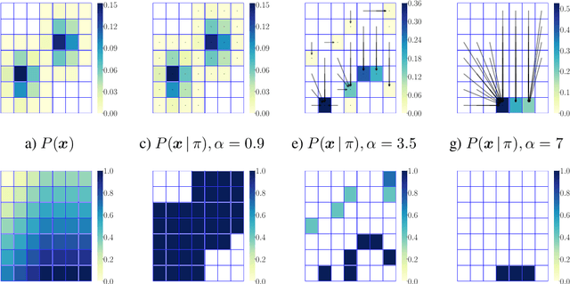 Figure 1 for Optimal Decision Making Under Strategic Behavior