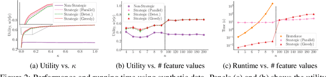 Figure 2 for Optimal Decision Making Under Strategic Behavior