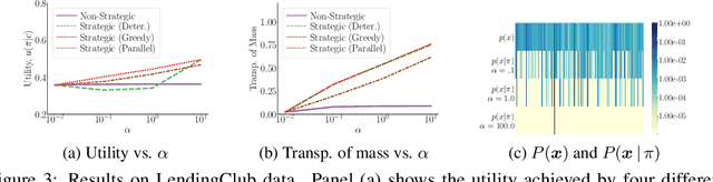 Figure 3 for Optimal Decision Making Under Strategic Behavior