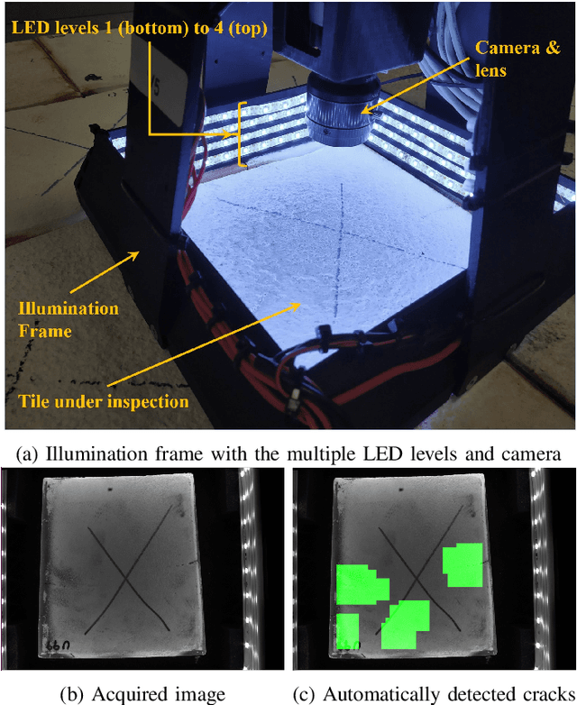 Figure 1 for A Versatile Crack Inspection Portable System based on Classifier Ensemble and Controlled Illumination